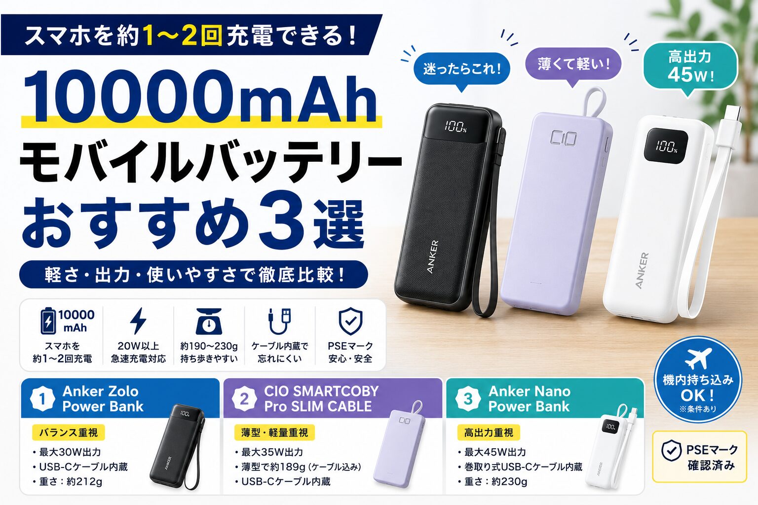 10000mAhモバイルバッテリーおすすめ3選。Anker、CIO、Anker Nanoを軽さ・出力・ケーブル内蔵で比較する画像。
